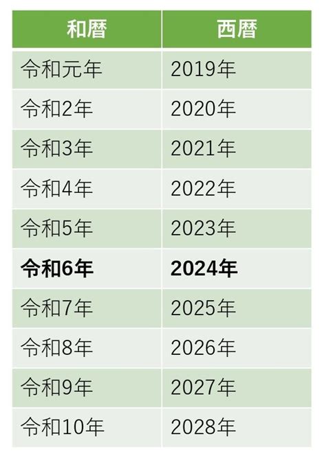 2044年|令和・西暦早見表